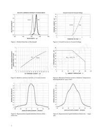 HLMP-AD31-UX000 Datenblatt Seite 5