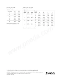 HLMP-AD31-UX000 Datasheet Pagina 6