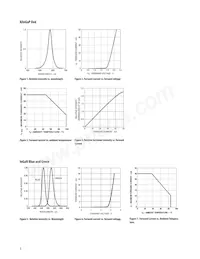 HLMP-AM87-TW0DD Datenblatt Seite 5