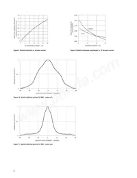 HLMP-AM87-TW0DD Datenblatt Seite 6