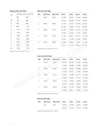 HLMP-AM87-TW0DD Datenblatt Seite 7