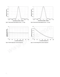 HLMP-CE32-Y1QDD Datenblatt Seite 5