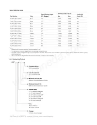 HLMP-CM35-XYCDD數據表 頁面 2