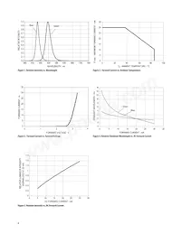 HLMP-CM35-XYCDD Datenblatt Seite 4