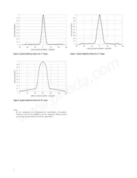 HLMP-CM35-XYCDD Datasheet Pagina 5