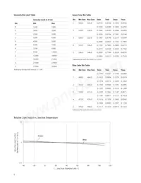 HLMP-CM35-XYCDD Datasheet Pagina 6