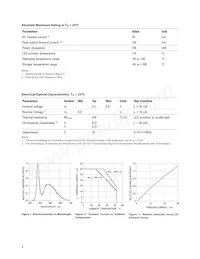 HLMP-CW46-QR0DD數據表 頁面 4