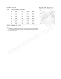 HLMP-CW46-QR0DD Datasheet Pagina 6