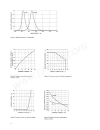 HLMP-HB55-HJCDD Datasheet Pagina 5