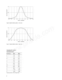 HLMP-HB55-HJCDD Datasheet Pagina 6