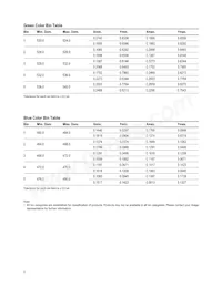 HLMP-HB55-HJCDD Datenblatt Seite 7