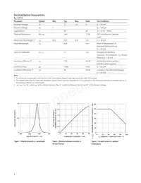 HLMP-HD57-NR0ZZ Datasheet Pagina 3