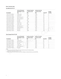 HLMP-HL63-TX0DD Datasheet Pagina 3