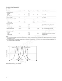 HLMP-HL63-TX0DD Datenblatt Seite 5