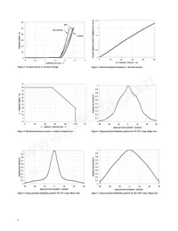 HLMP-HL63-TX0DD Datenblatt Seite 6