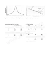 HLMP-HL63-TX0DD Datasheet Pagina 7