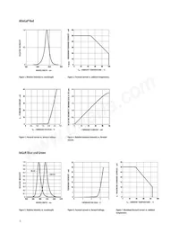 HLMP-HM57-SV0DD Datenblatt Seite 5