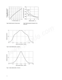 HLMP-HM57-SV0DD Datenblatt Seite 6