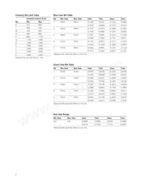 HLMP-HM57-SV0DD Datenblatt Seite 7