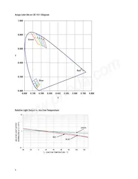 HLMP-HM57-SV0DD Datenblatt Seite 8