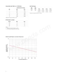 HLMP-LG63-TX0ZZ數據表 頁面 5