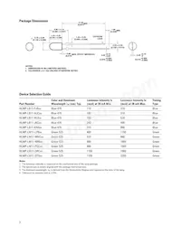 HLMP-LM11-NR0DD Datenblatt Seite 2