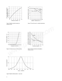 HLMP-LM11-NR0DD Datenblatt Seite 5