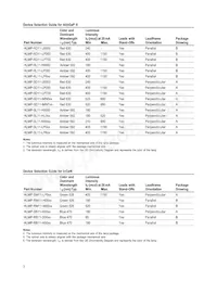 HLMP-RB11-H00DD Datasheet Pagina 3