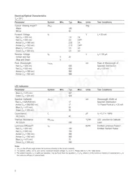 HLMP-RB11-H00DD Datenblatt Seite 5