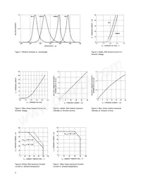 HLMP-RB11-H00DD Datasheet Page 6