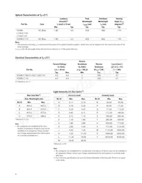 HSMB-C110 Datasheet Pagina 4