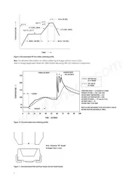 HSMM-A400-V8QM2 Datasheet Pagina 7