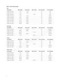 HSMN-A100-R4YJ1 Datasheet Pagina 3