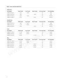 HSMN-A100-R4YJ1 Datasheet Pagina 4