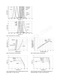 HSMN-A100-R4YJ1 Datenblatt Seite 7