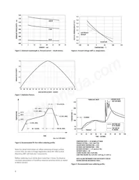 HSMN-A100-R4YJ1 Datasheet Pagina 8