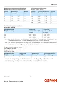 LA E65F-CADA-24-3A4B-Z Datenblatt Seite 5