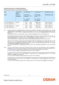 LA ETSF-BBCB-24-1-50-R18-ZZ-XX Datenblatt Seite 2