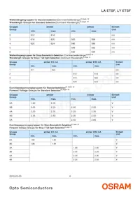 LA ETSF-BBCB-24-1-50-R18-ZZ-XX Datenblatt Seite 6