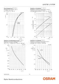 LA ETSF-BBCB-24-1-50-R18-ZZ-XX Datenblatt Seite 10
