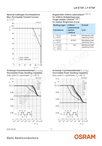 LA ETSF-BBCB-24-1-50-R18-ZZ-XX Datenblatt Seite 11