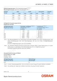 LB 543C-VAW-35 Datasheet Pagina 6