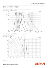 LB 543C-VAW-35 Datasheet Pagina 7