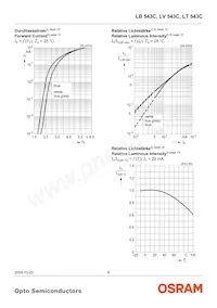 LB 543C-VAW-35 Datasheet Pagina 8