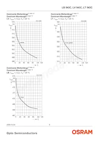 LB 543C-VAW-35 Datasheet Pagina 9