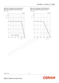 LB 543C-VAW-35 Datasheet Pagina 10