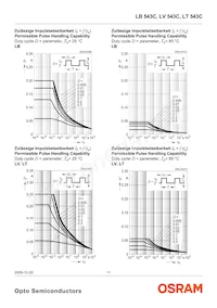 LB 543C-VAW-35 Datasheet Pagina 11