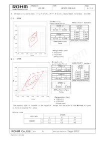 LBF6222-20DLRA-B Datasheet Page 2