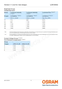 LCW E6SG-V2BA-4L8N-Z Datasheet Pagina 5