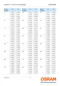 LCW E6SG-V2BA-4L8N-Z Datasheet Pagina 8